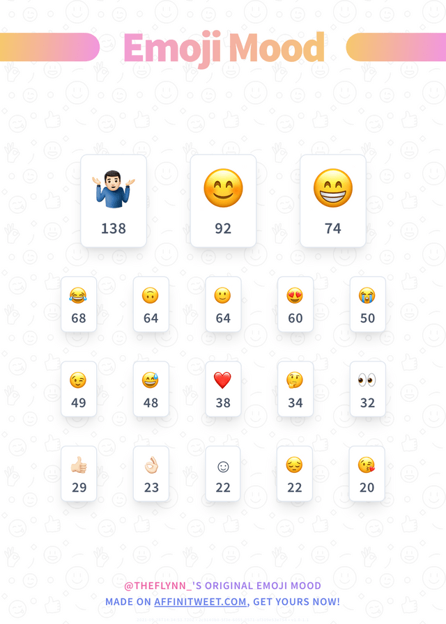 emoji-mood-card